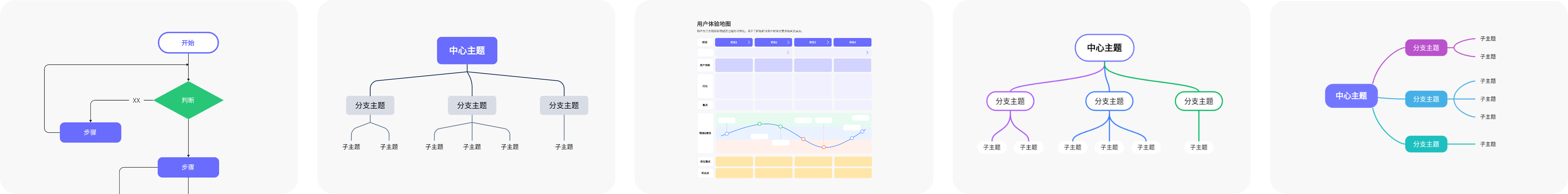 流程图模板社区