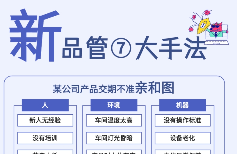 品管七大手法（新） - boardmix模板