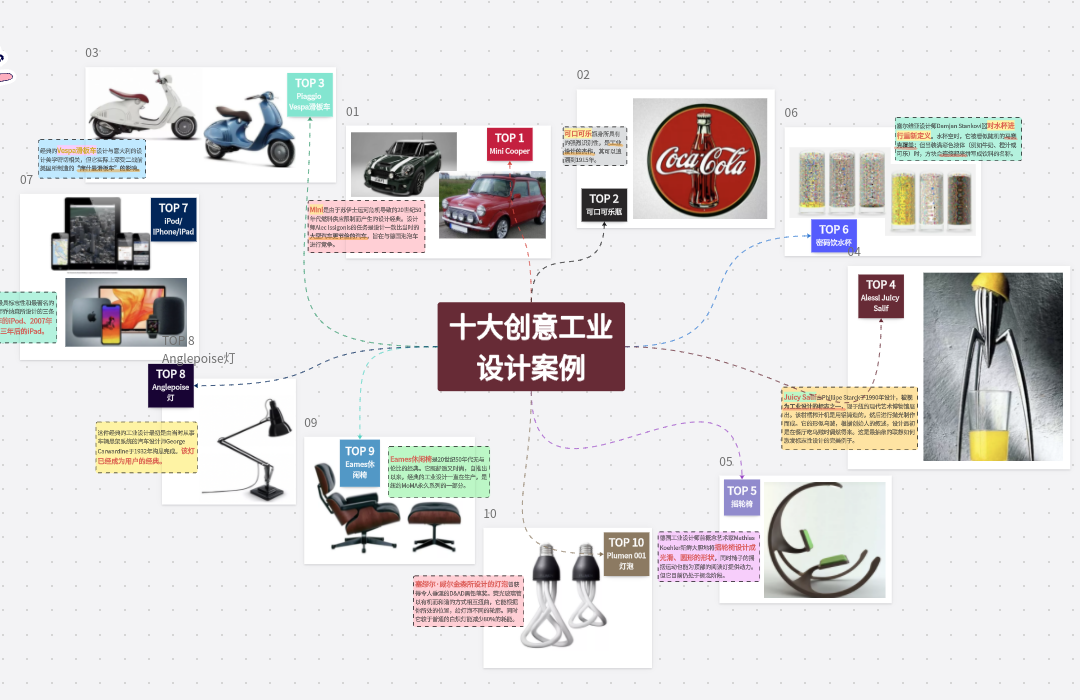 10个经典创意工业设计产品-AI助手搜集信息 - boardmix模板